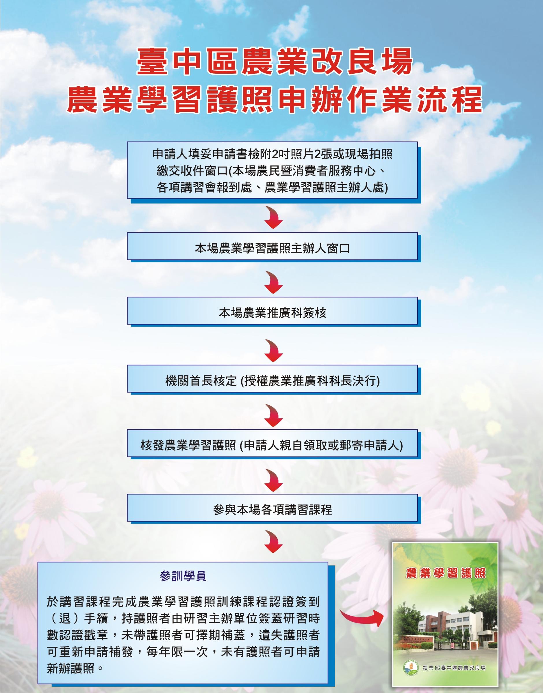 臺中區農業改良場農業學習護照申辦作業流程