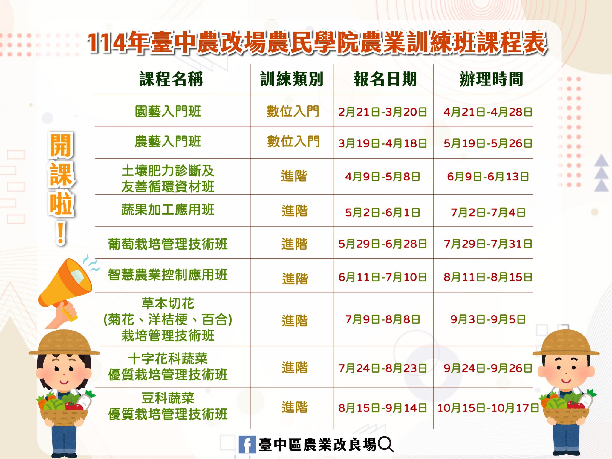 02月20日 本場2025農民學院課程 開放報名啦!
