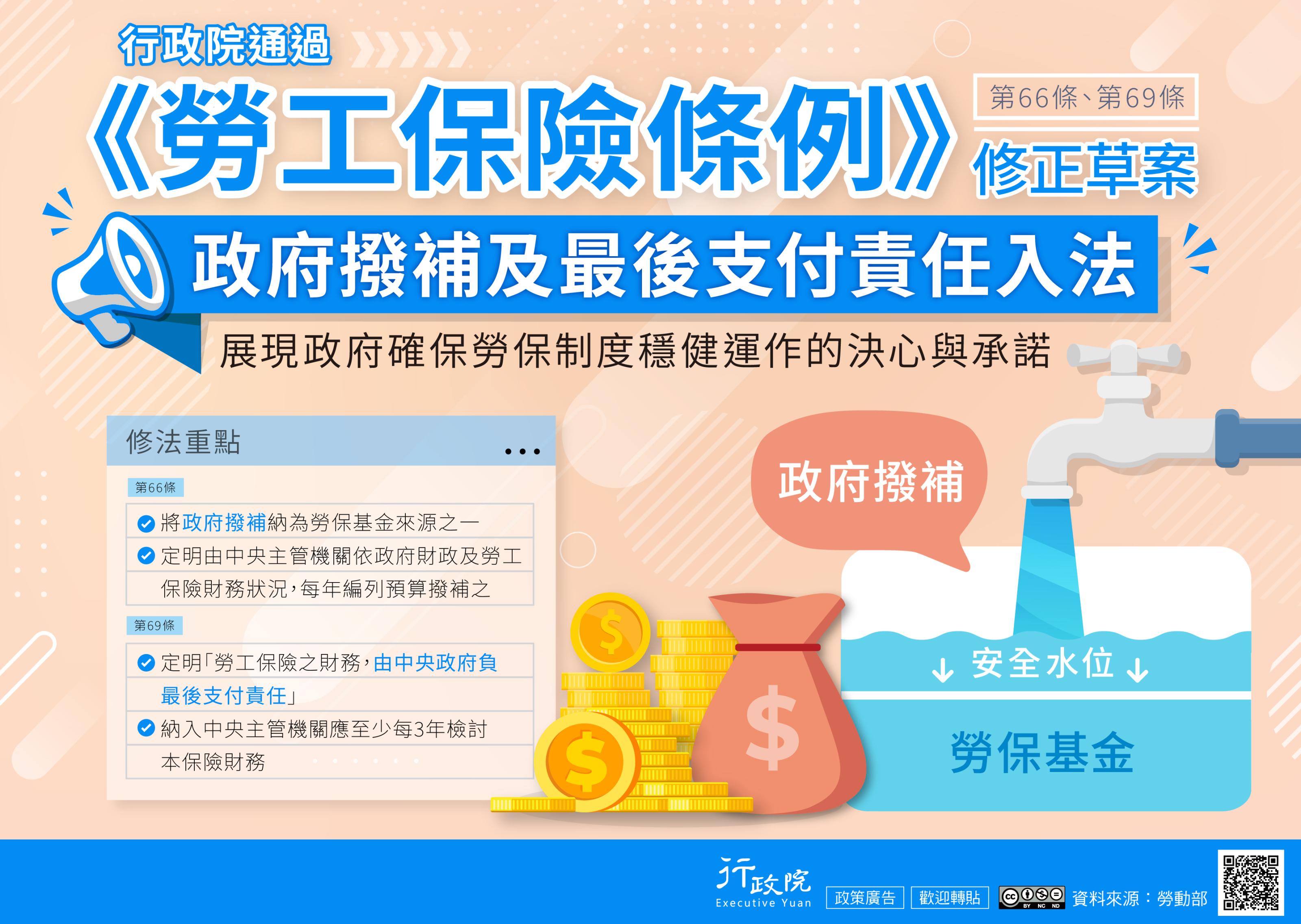 行政院通過《勞工保險條例》第66條及第69條修正草案