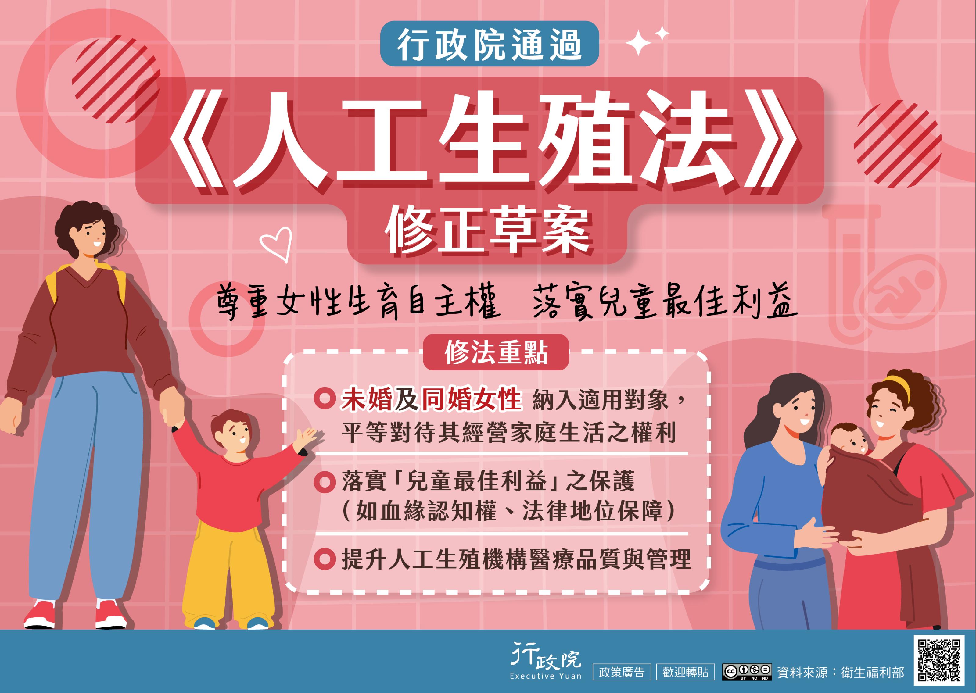 人工生殖法