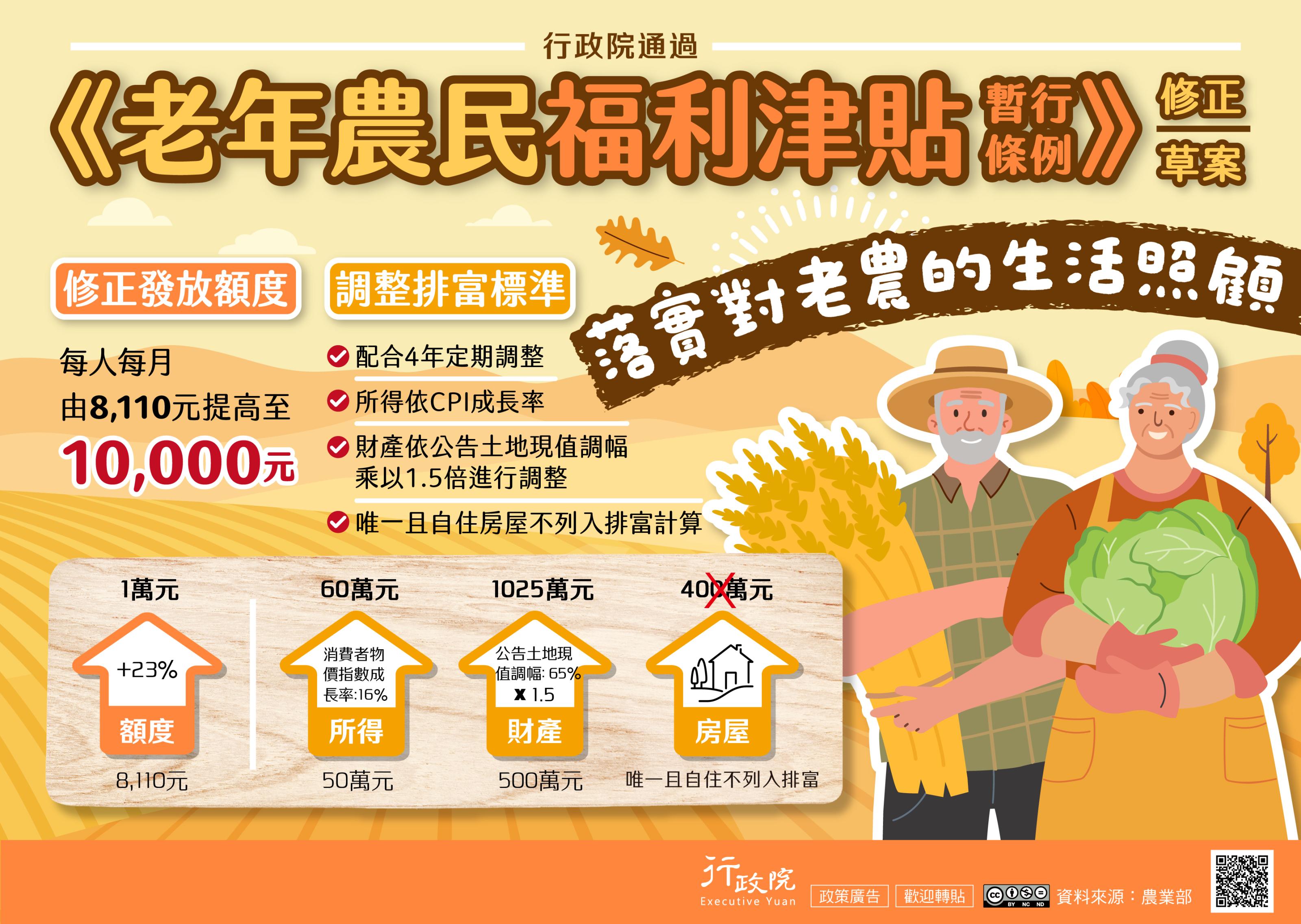 《老年農民福利津貼暫行條例》修正草案