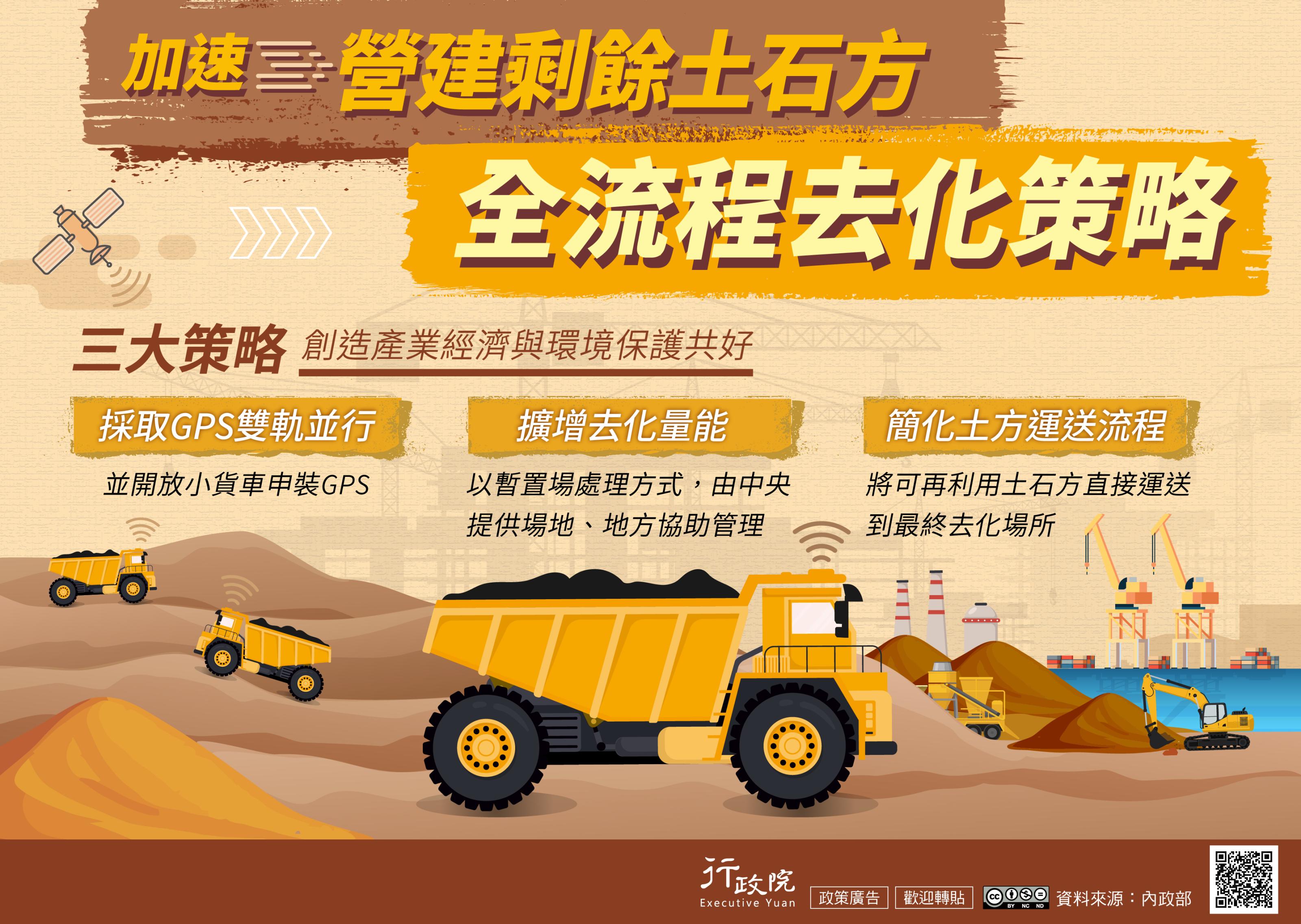 營建剩餘土石方