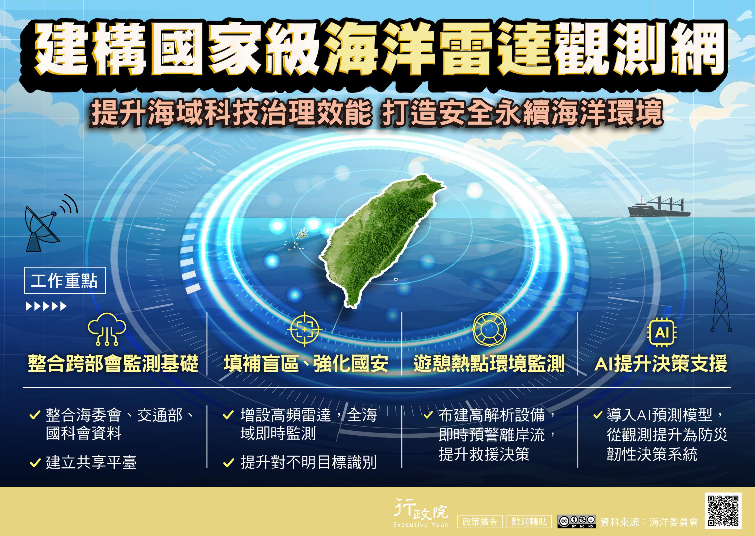 國家級海洋雷達觀測網