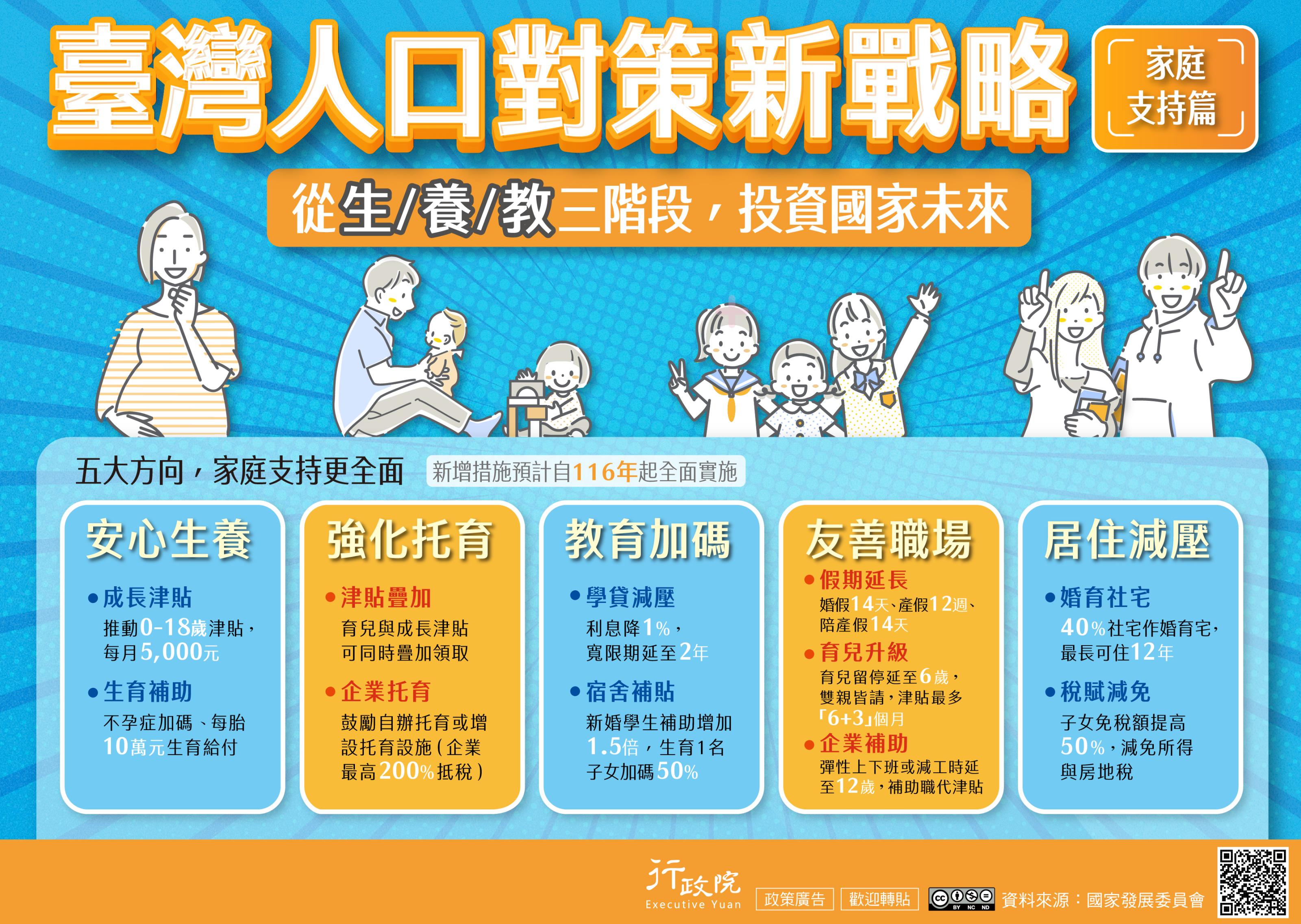 「臺灣人口對策新戰略—家庭支持篇」