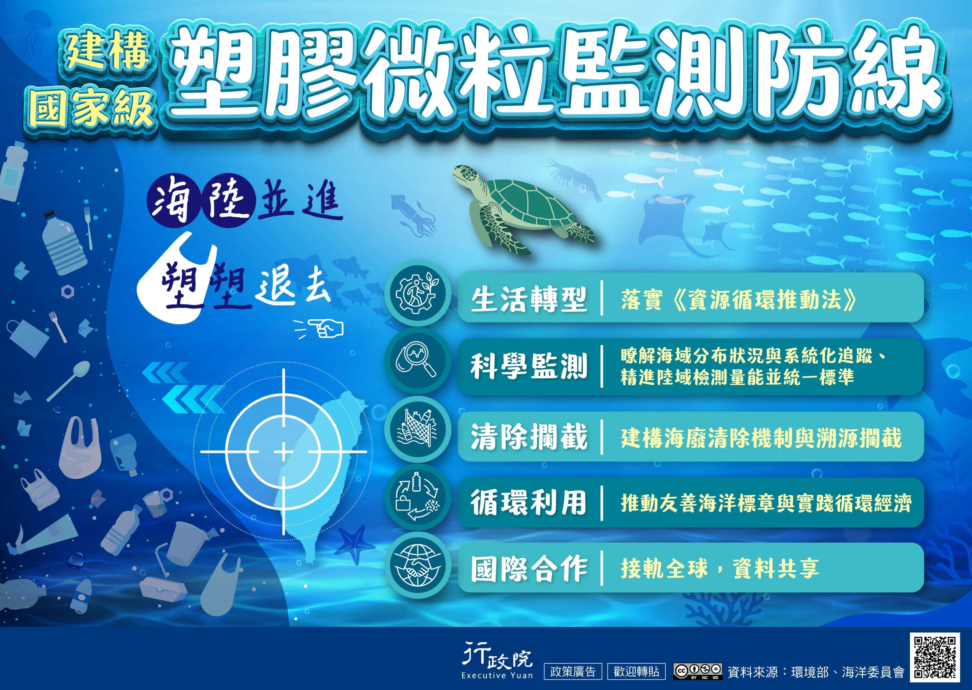 建構國家級塑膠微粒監測防線