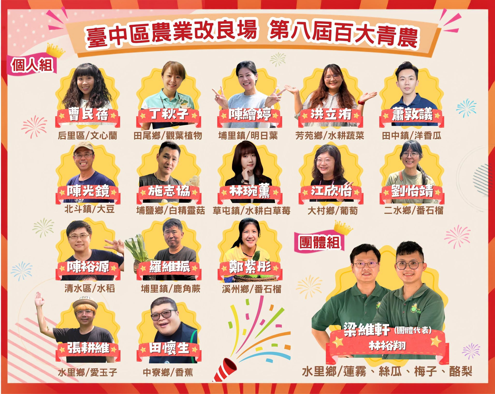 06月26日 臺中區農業改良場 第八屆百大青農