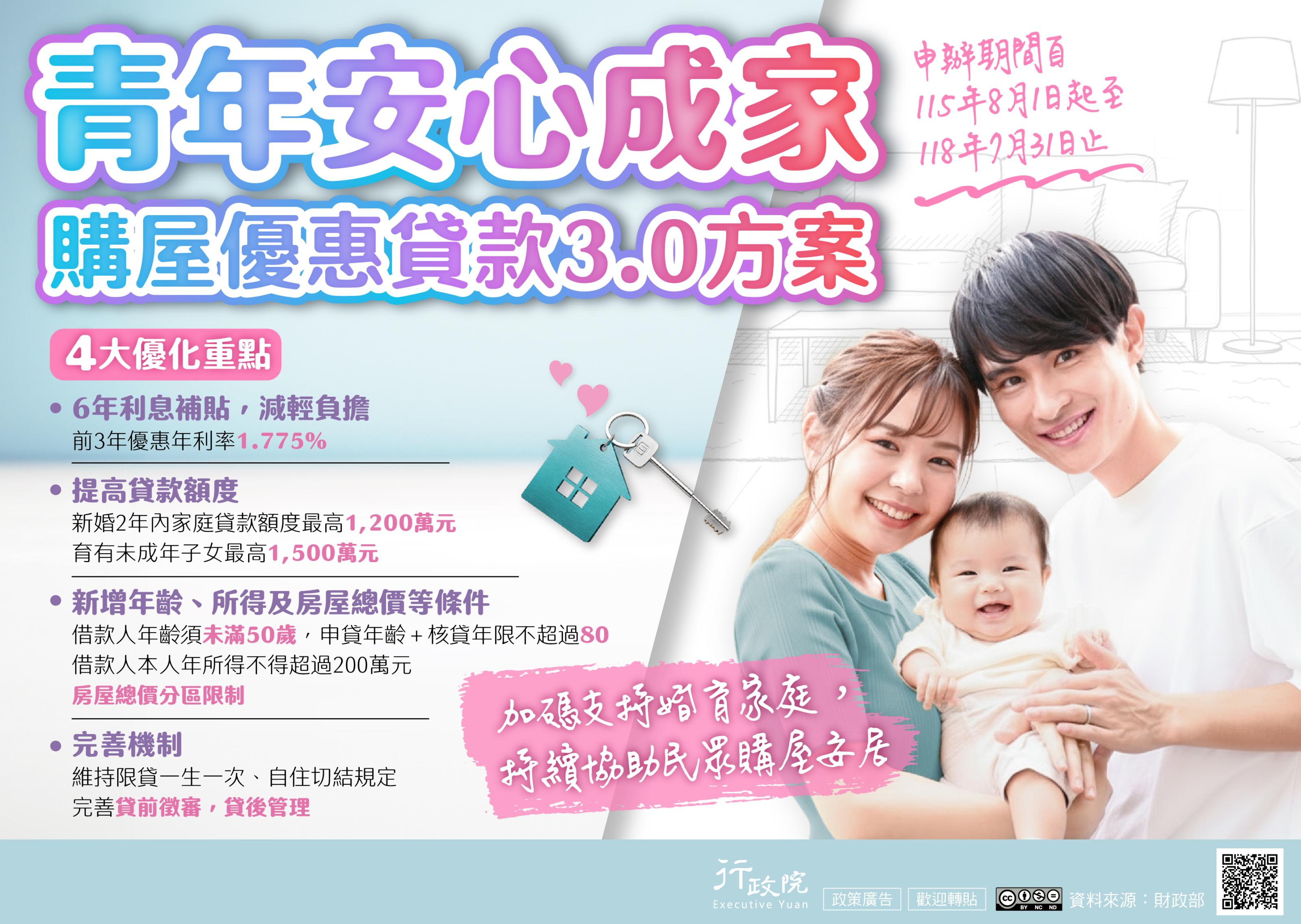 青年安心成家購屋優惠貸款3.0方案