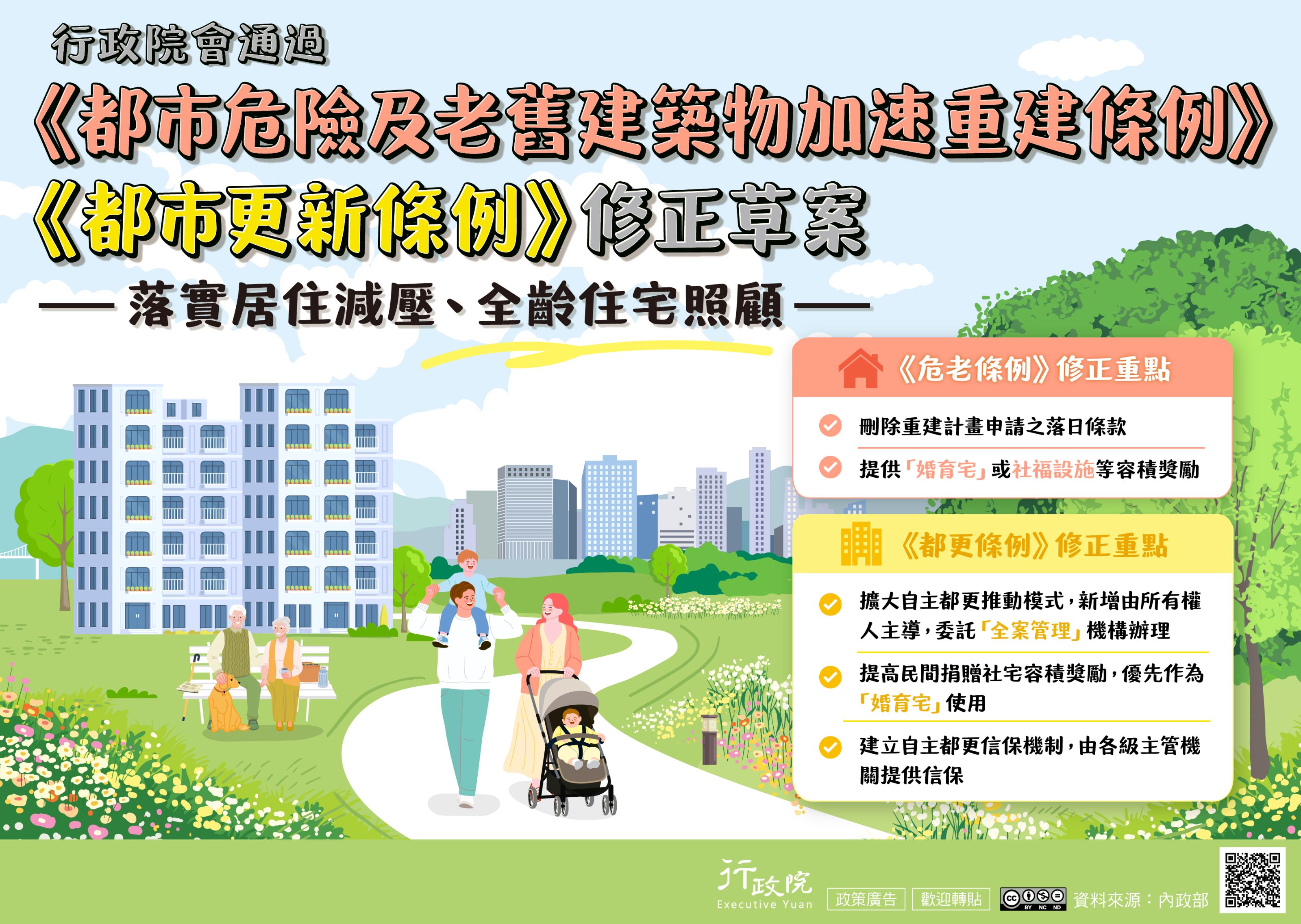 《危老條例》修正草案與《都更條例》部分條文修正草案