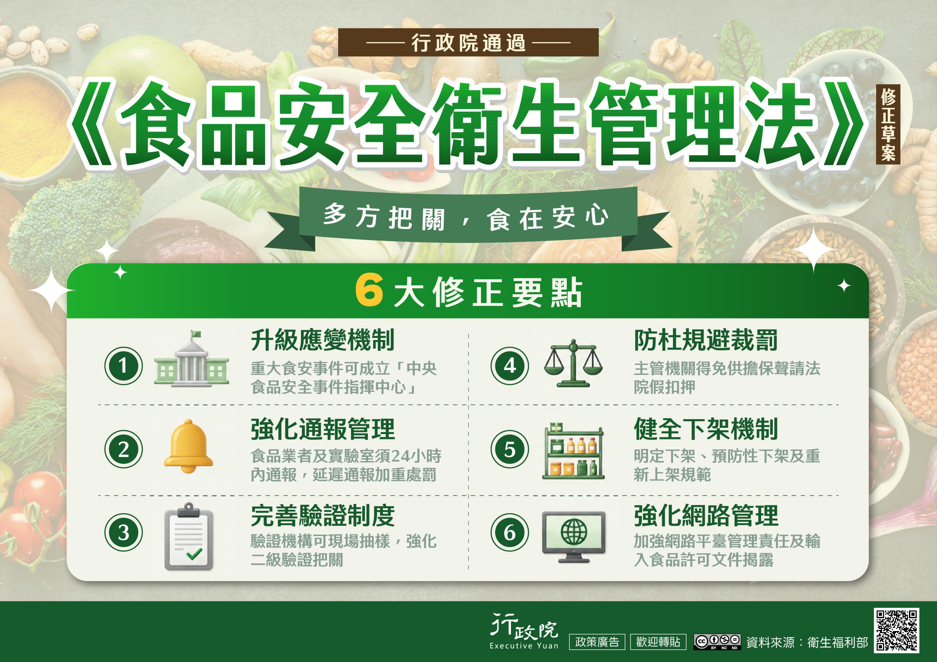 《食品安全衛生管理法》修正草案