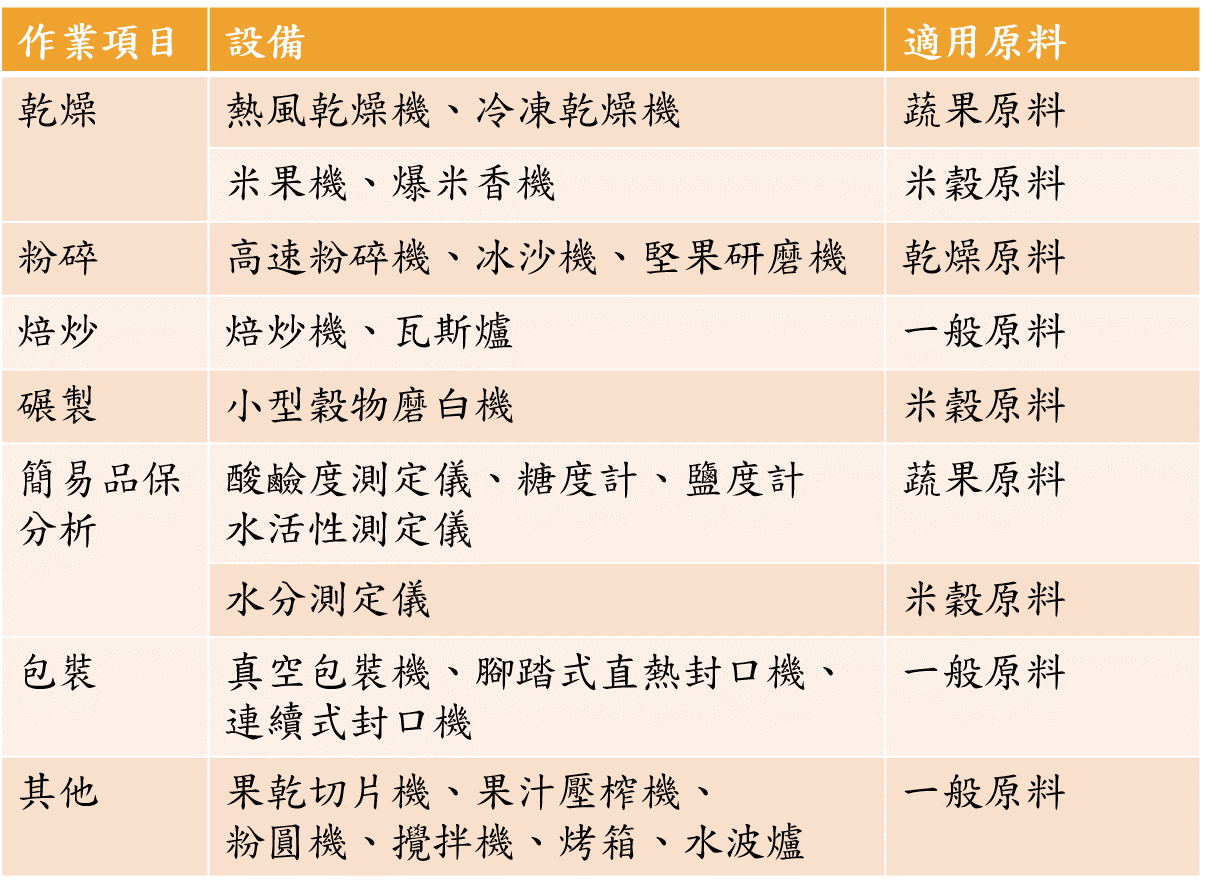 打樣設備介紹