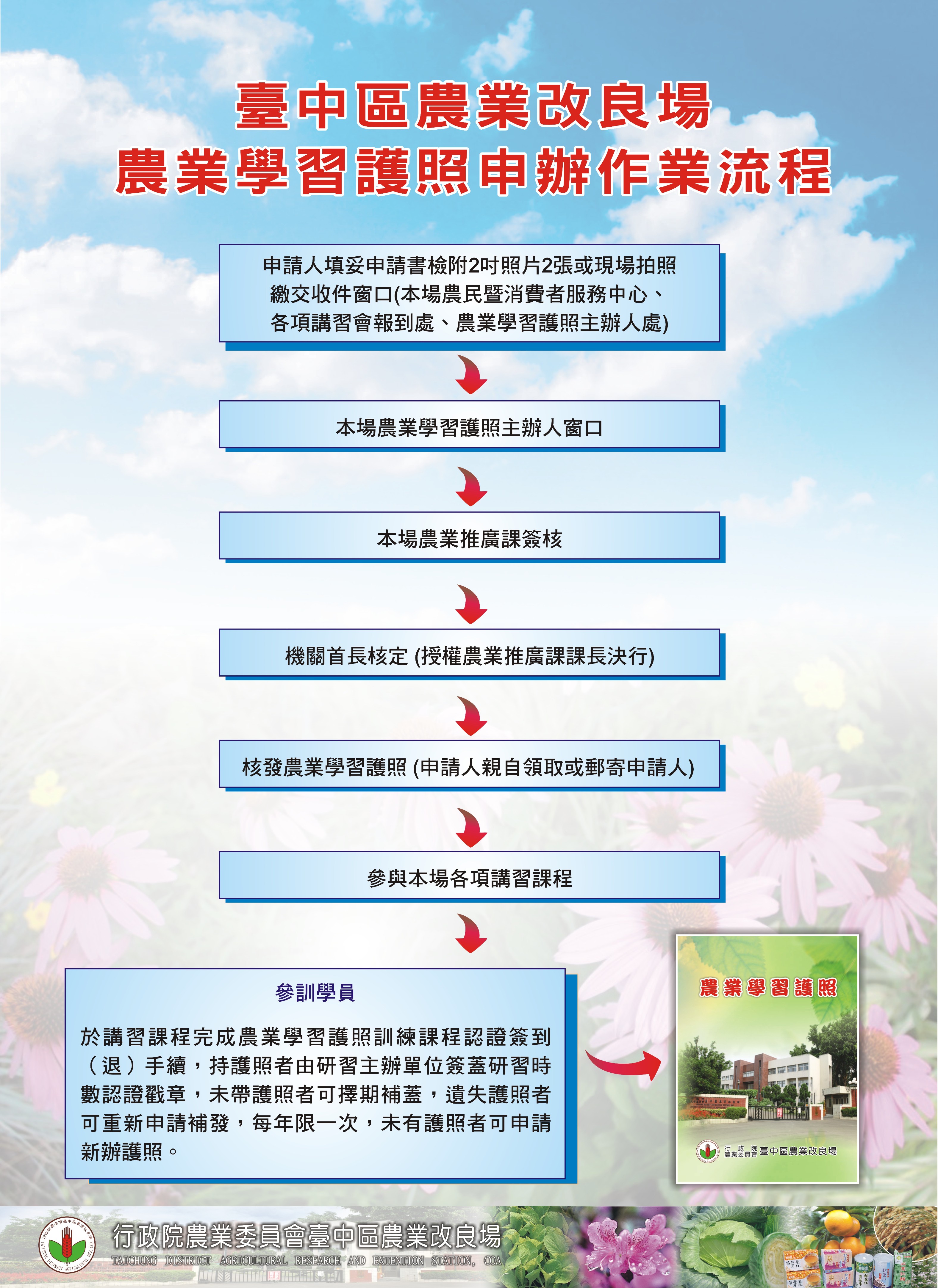 臺中區農業改良場農業學習護照申辦作業流程 