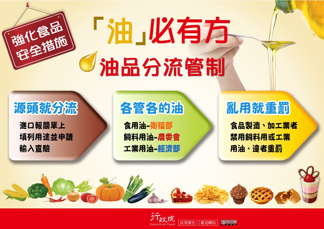 2014-10-29 協助行政院新聞傳播處宣導「『油』必有方 油品分流管制」(臺中區農業改良場)