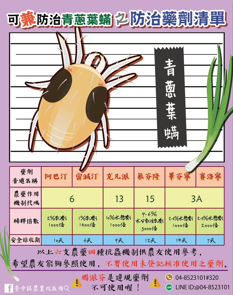可兼防治青蔥葉螨之防治藥劑清單 - 2