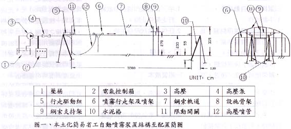圖一.本土化簡易省工自動噴霧裝置結構至配置簡圖