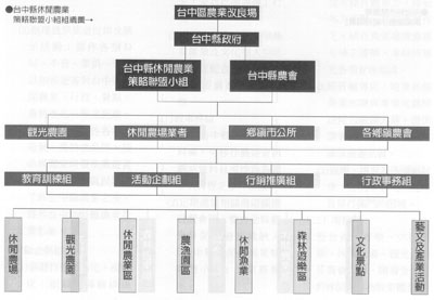36聯盟組織架構